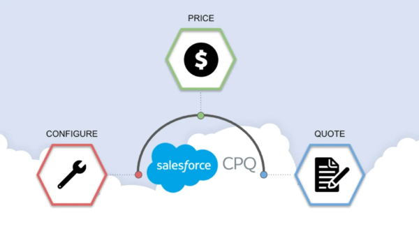 cpq Salesforce
